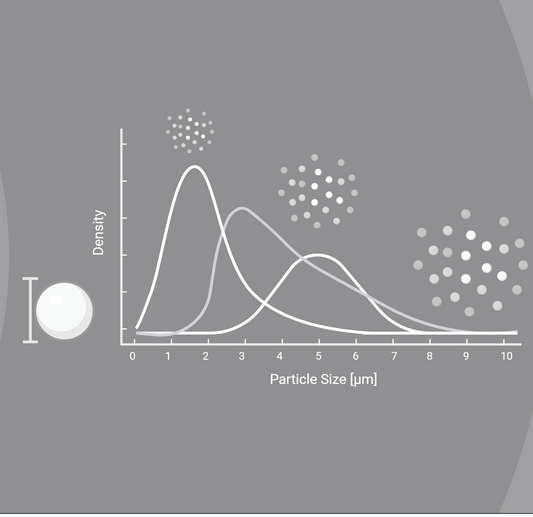 Particle Dissolution