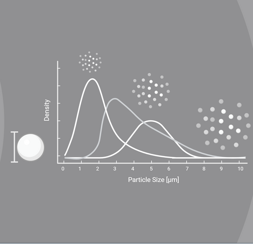 Particle Dissolution